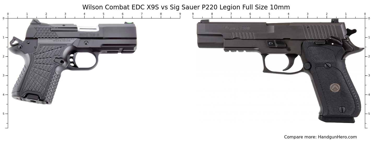 Wilson Combat EDC X9S vs Sig Sauer P220 Legion Full Size 10mm size ...