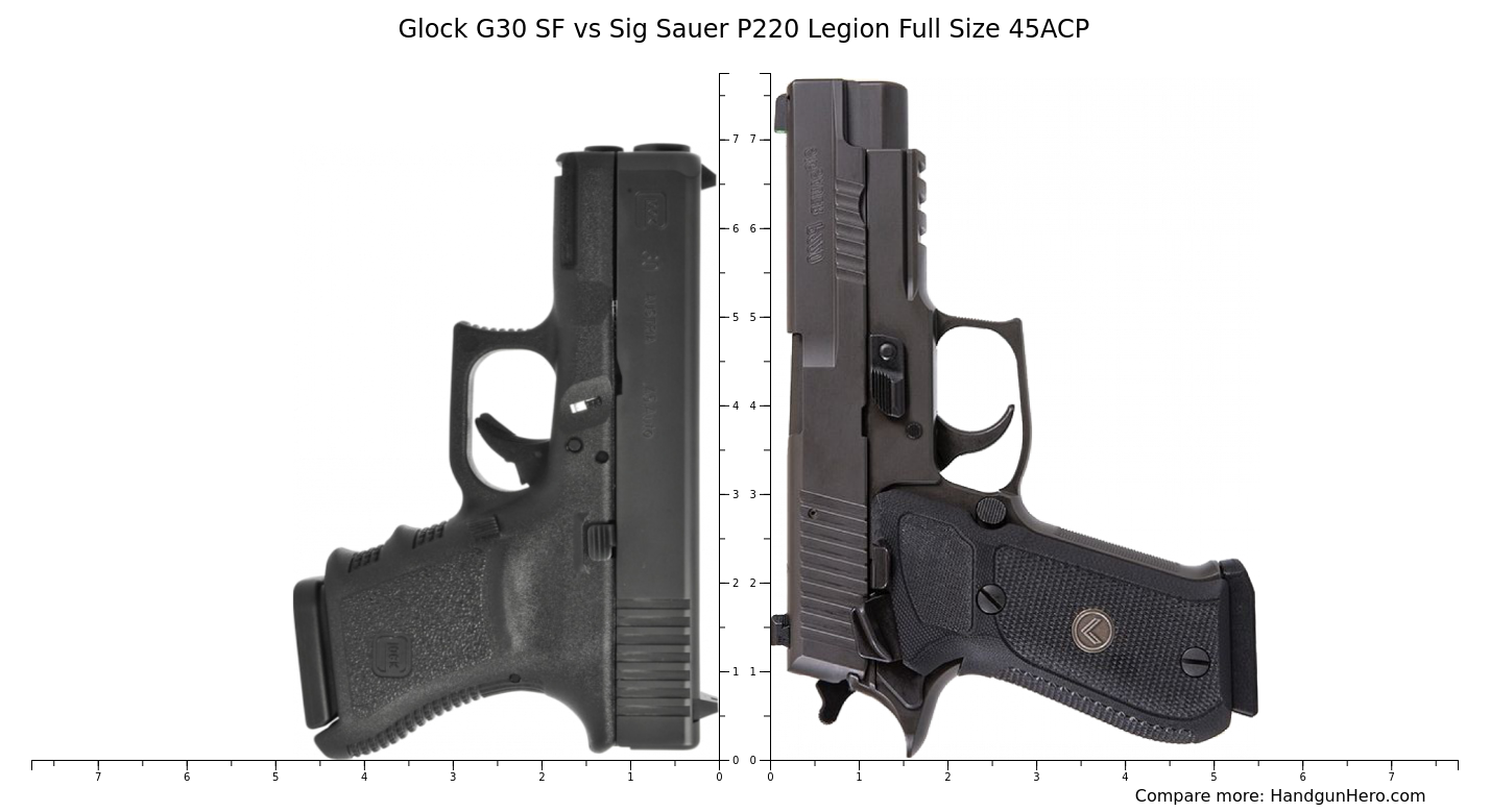 Glock G30 SF vs Sig Sauer P220 Legion Full Size 45ACP vs Glock G20 Gen 5 MOS vs Glock G21 Gen 5