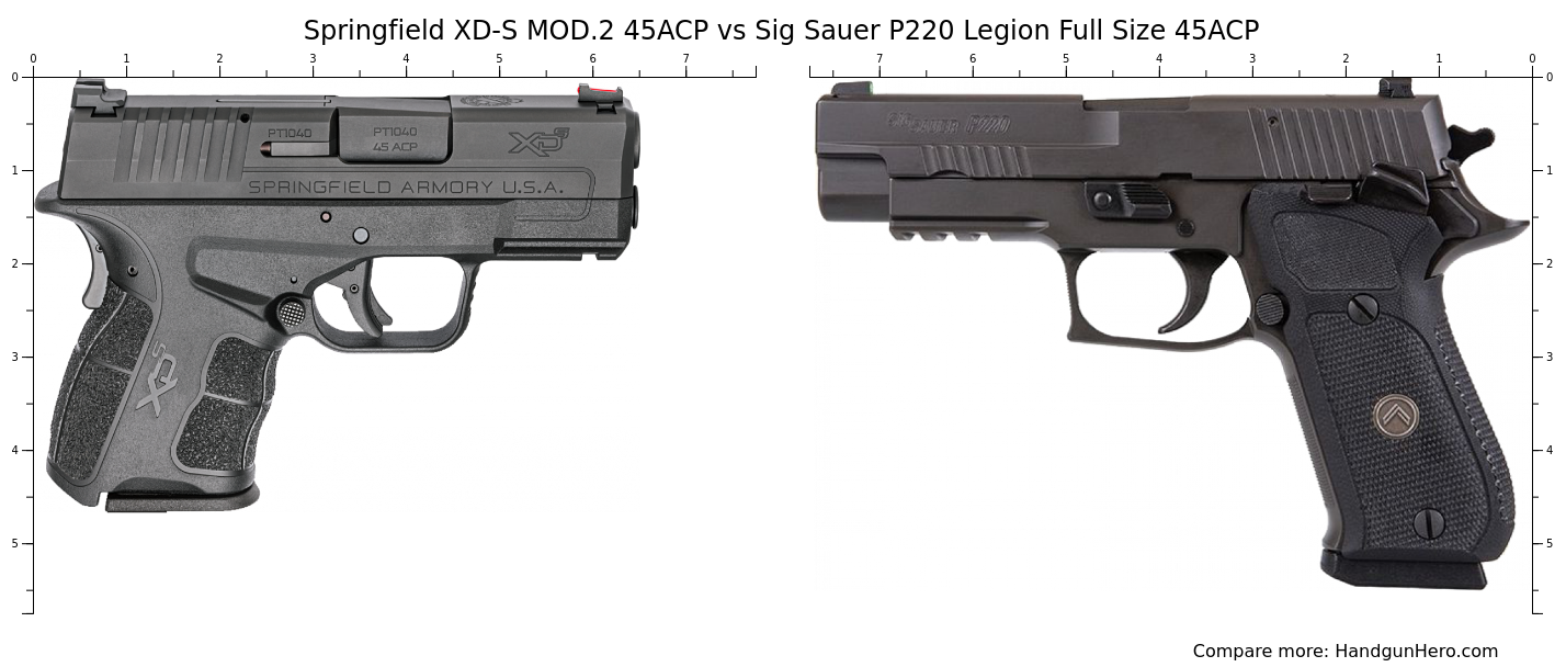 Mod 2 Handgun Springfield XD-S MOD.2 45ACP vs Sig Sauer P220 Legion Full Size 45ACP ...