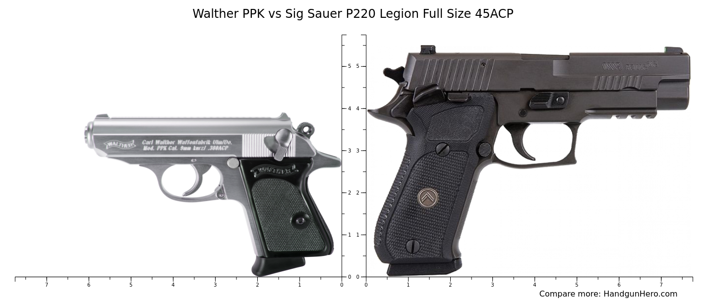 Walther Ppk Vs Sig Sauer P Legion Full Size Acp Size Comparison Handgun Hero