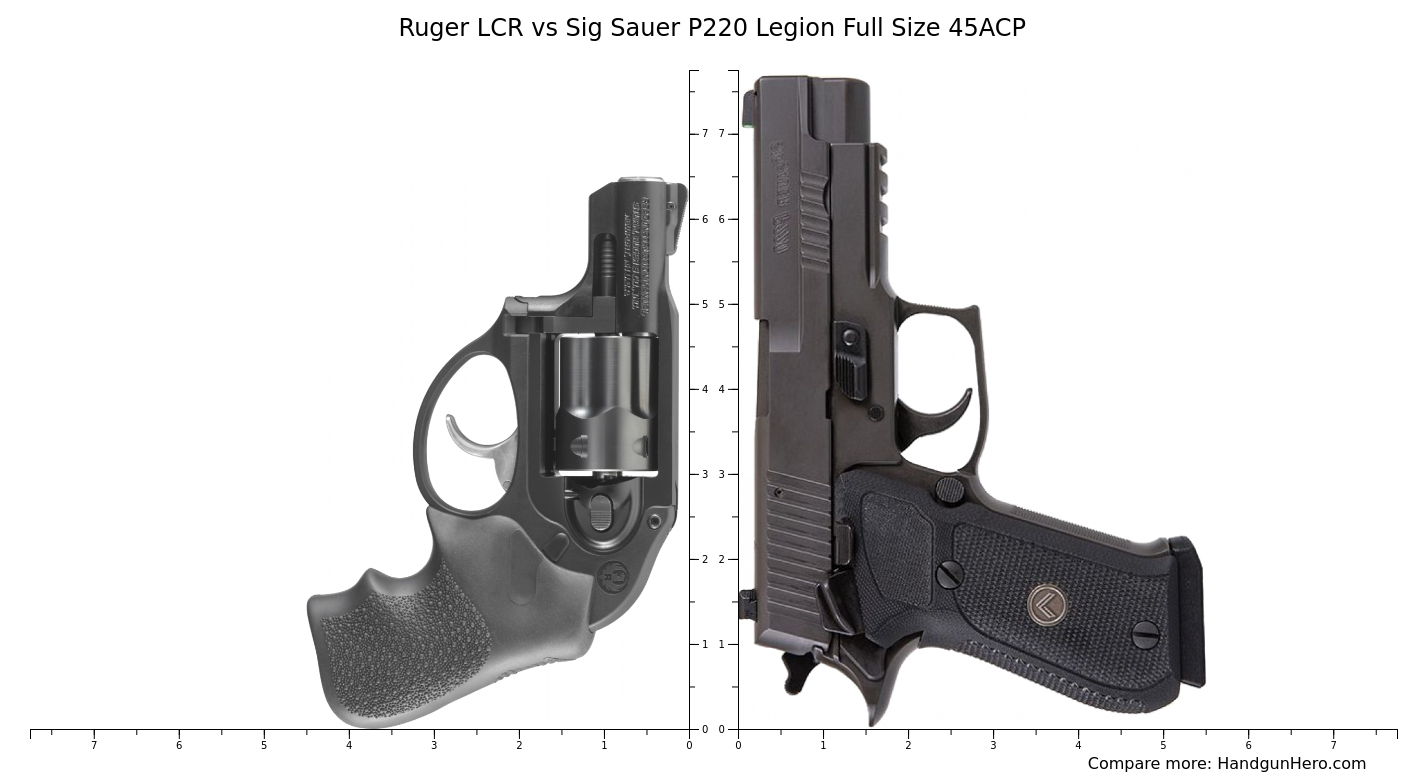 Ruger Lcr Vs Sig Sauer P220 Legion Full Size 45acp Size Comparison Handgun Hero 4322