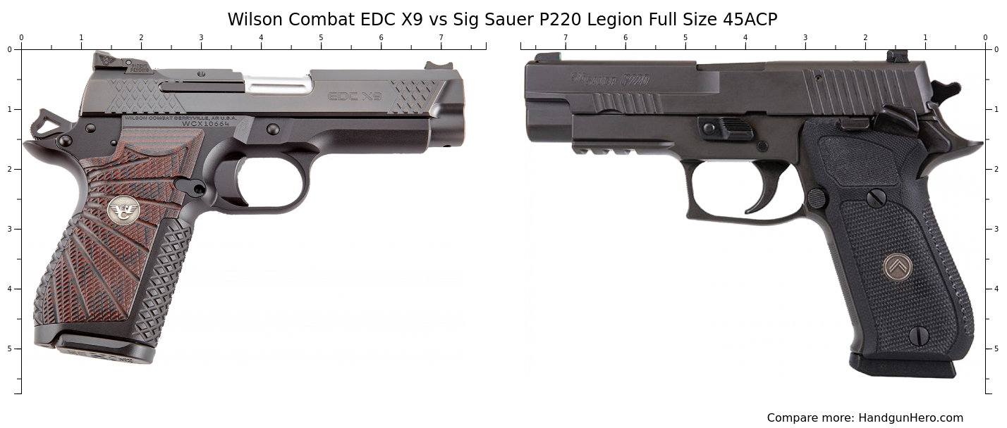 Wilson Combat EDC X9 vs Sig Sauer P220 Legion Full Size 45ACP size ...