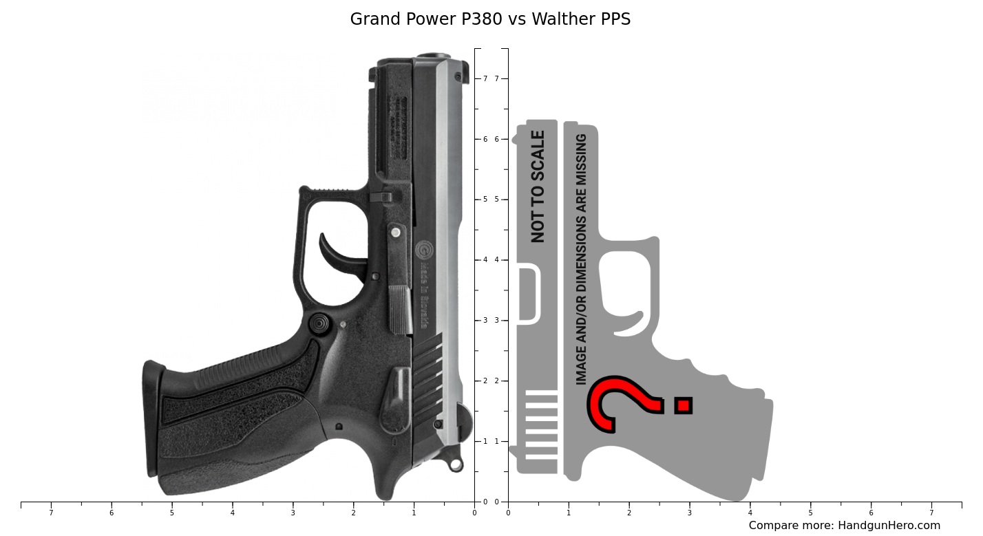 Grand Power P Vs Walther Pps Size Comparison Handgun Hero