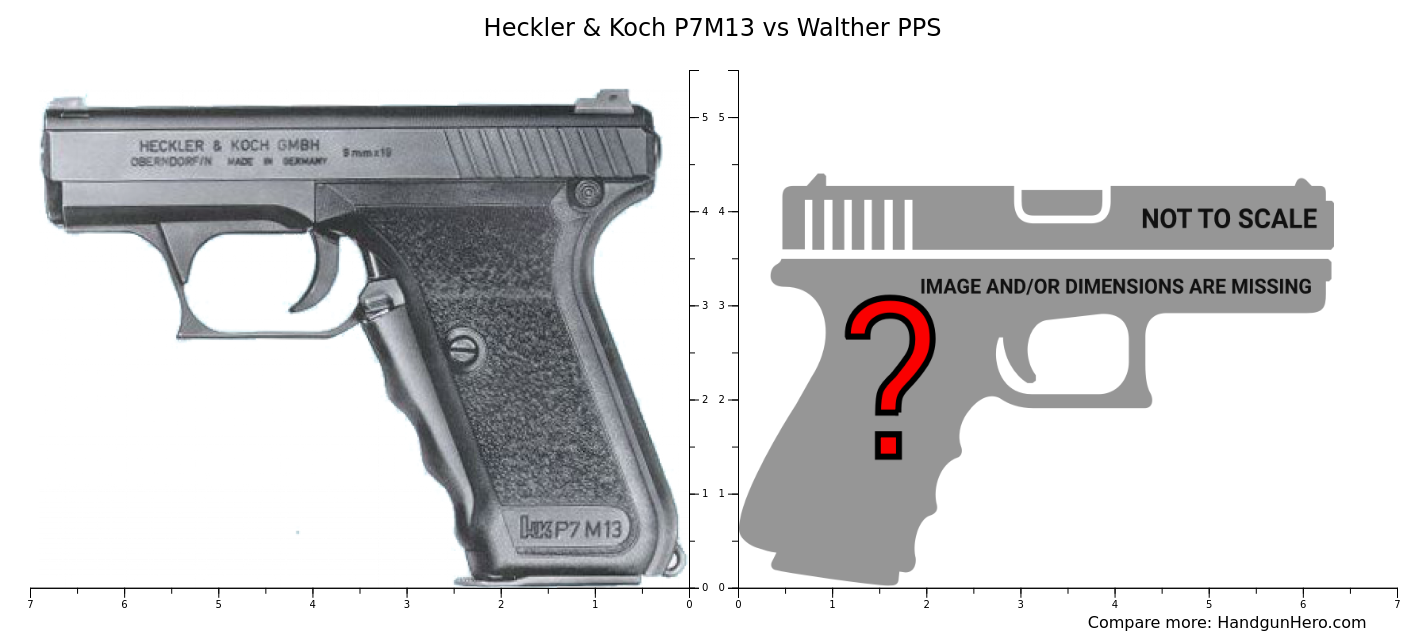 Heckler & Koch P7M13 vs Walther PPS size comparison | Handgun Hero