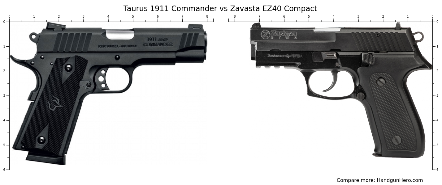 Taurus 1911 Commander vs Zastava EZ40 Compact size comparison | Handgun ...