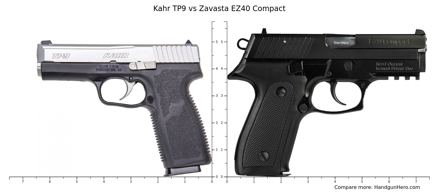 Kahr TP9 vs Zastava EZ40 Compact size comparison | Handgun Hero