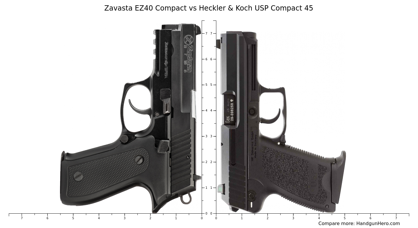 Zastava EZ40 Compact vs Heckler & Koch USP Compact 45 size comparison ...