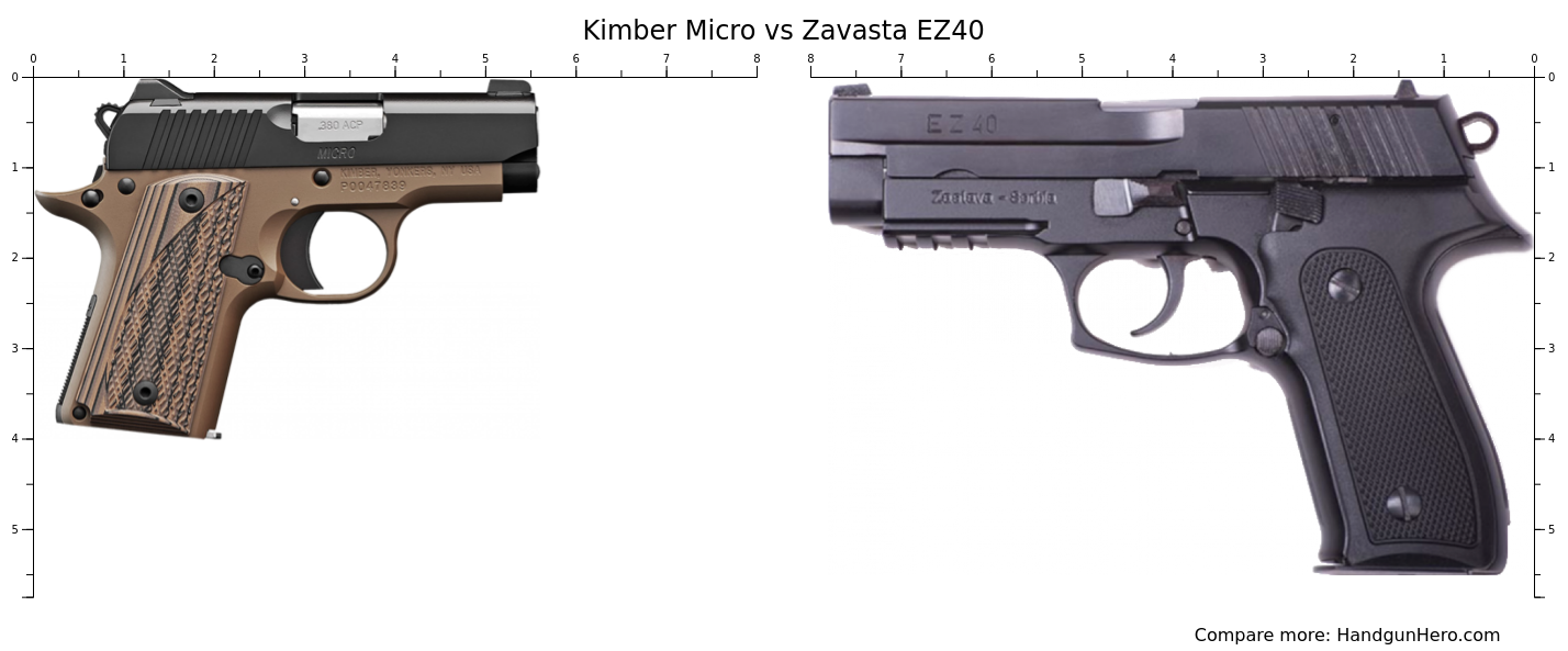 Kimber Micro vs Zastava EZ40 size comparison | Handgun Hero