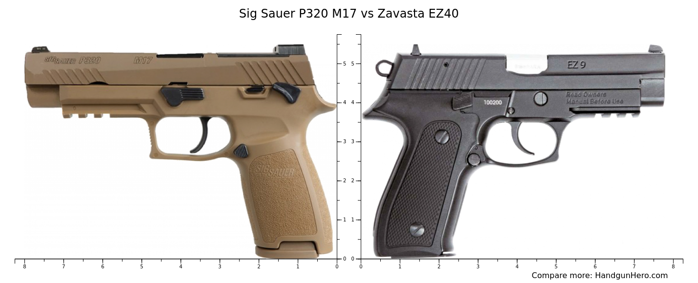 Sig Sauer P320 M17 vs Zastava EZ40 size comparison | Handgun Hero