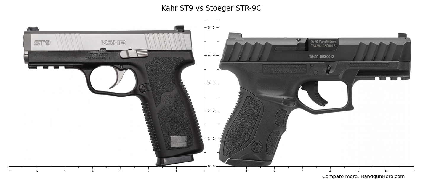 Kahr ST9 vs Stoeger STR-9C size comparison | Handgun Hero