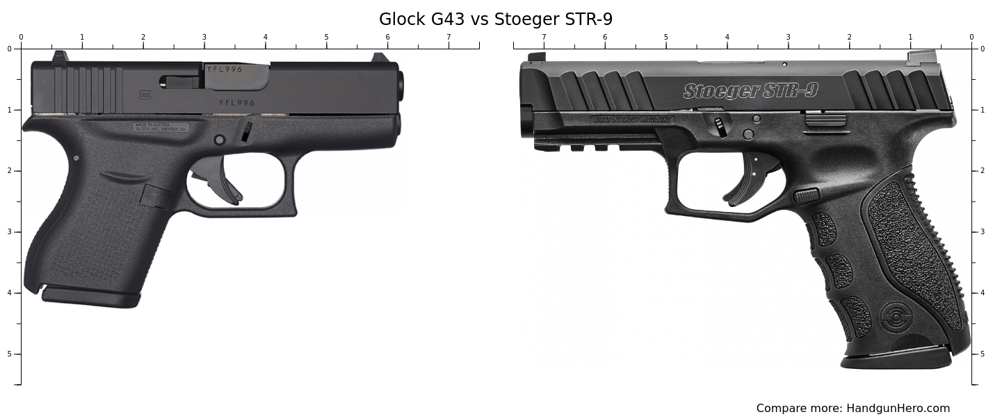 Glock G43 vs Glock G19 Gen5 vs Glock G43X vs CZ P-10 C vs Stoeger STR-9 ...