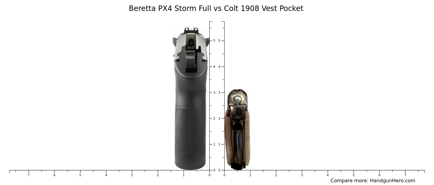 Beretta PX4 Storm Full vs Colt 1908 Vest Pocket size comparison ...