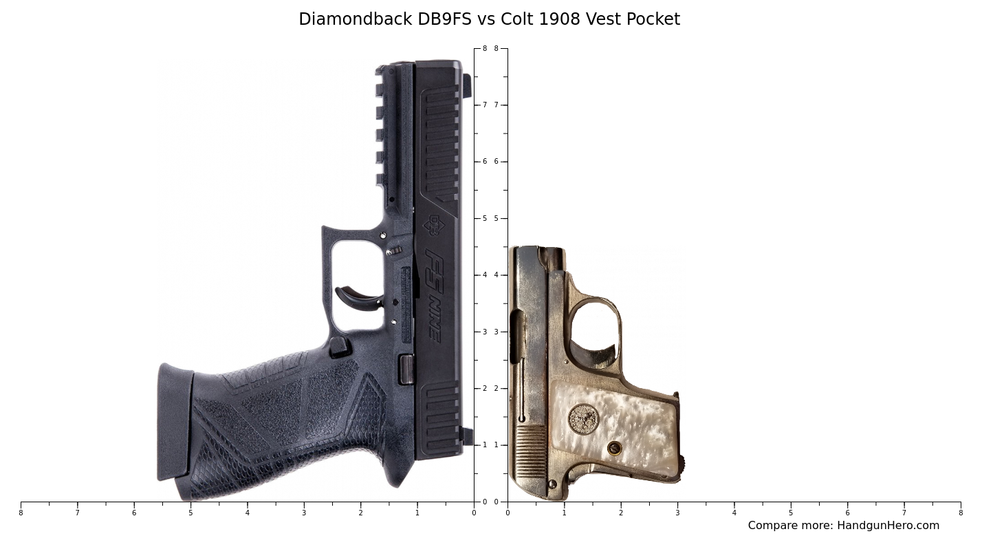 Diamondback DB9FS vs Colt 1908 Vest Pocket size comparison | Handgun Hero