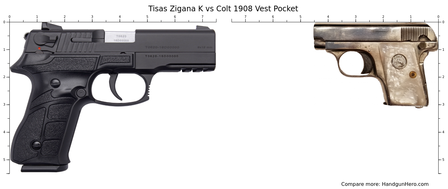 Tisas Zigana K vs Colt 1908 Vest Pocket size comparison | Handgun Hero