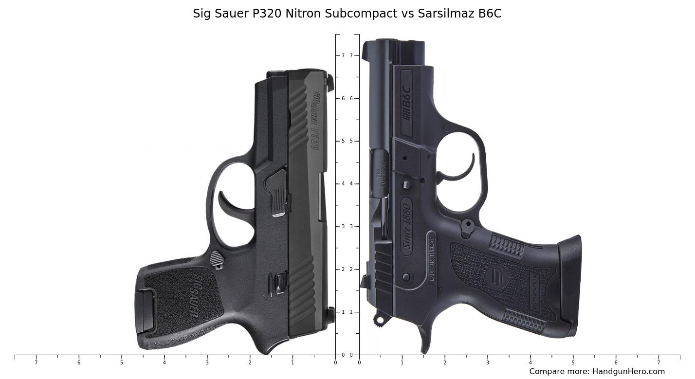 Sig Sauer P Nitron Subcompact Vs Sarsilmaz B C Size Comparison Handgun Hero