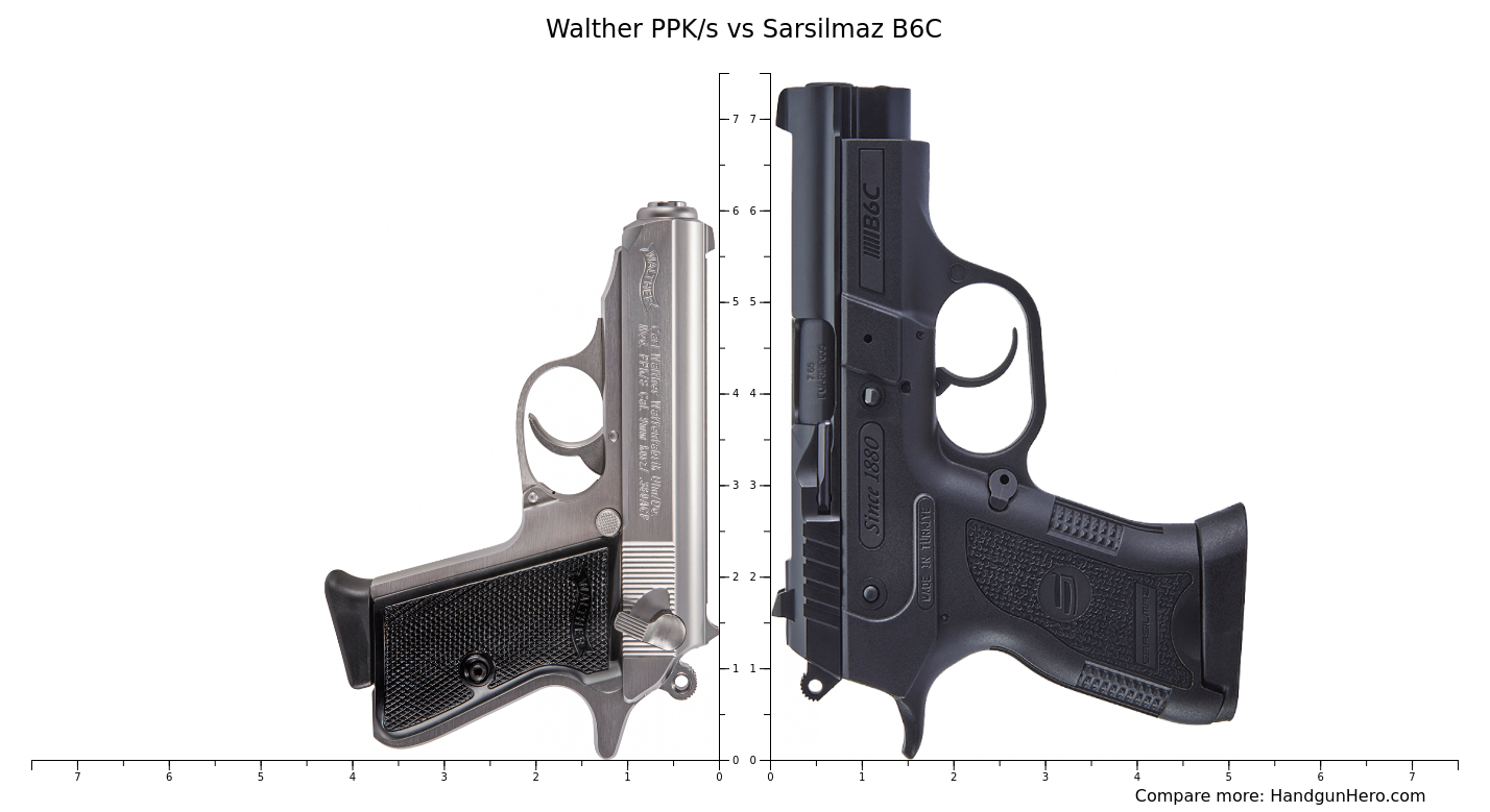 Walther Ppks Vs Sarsilmaz B6c Size Comparison Handgun Hero 7871