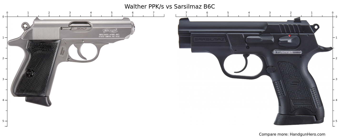 Walther Ppks Vs Sarsilmaz B6c Size Comparison Handgun Hero 4108