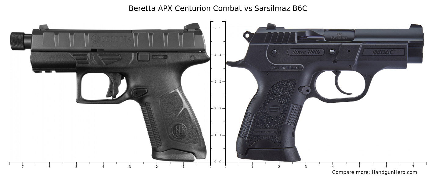 Sarsilmaz B C Vs Beretta Apx Centurion Combat Size Comparison Handgun