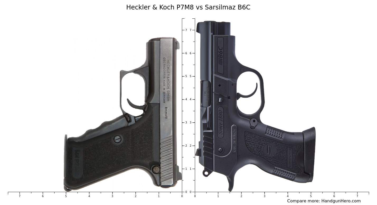 Heckler And Koch P7m8 Vs Sarsilmaz B6c Size Comparison Handgun Hero