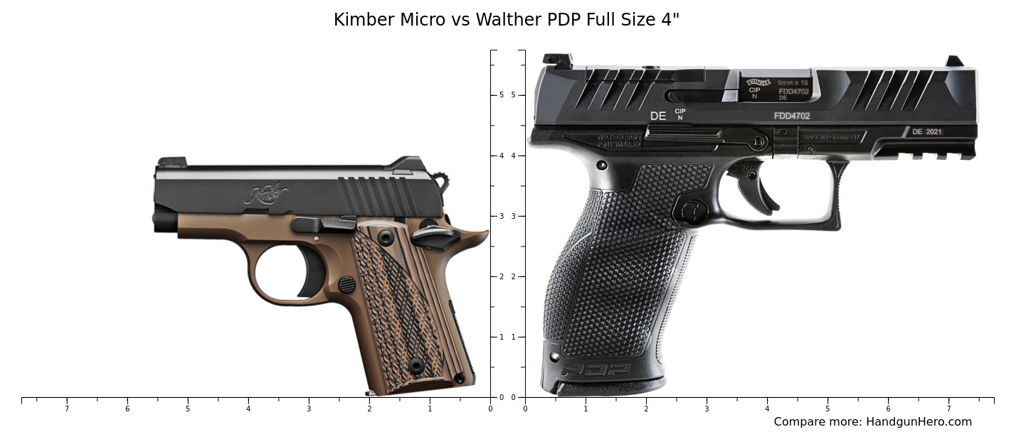 Kimber Micro Vs Walther Pdp Full Size Size Comparison Handgun Hero