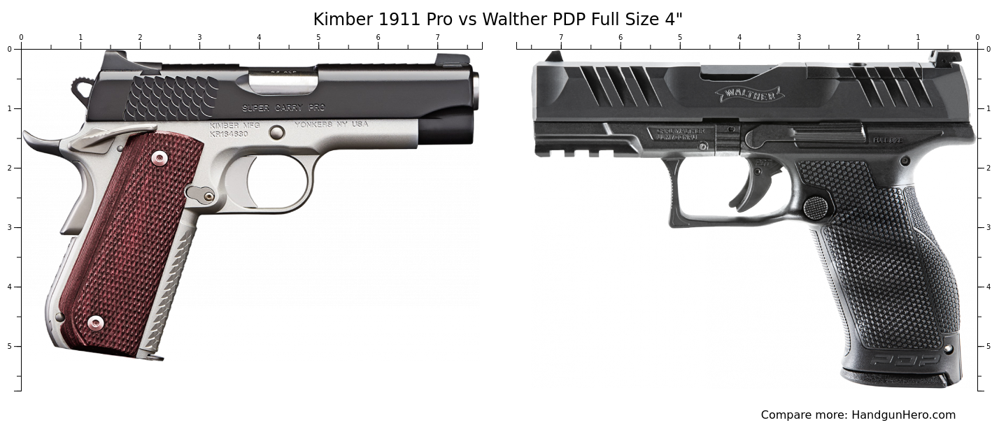 Kimber Pro Vs Walther PDP Full Size Size Comparison Handgun Hero