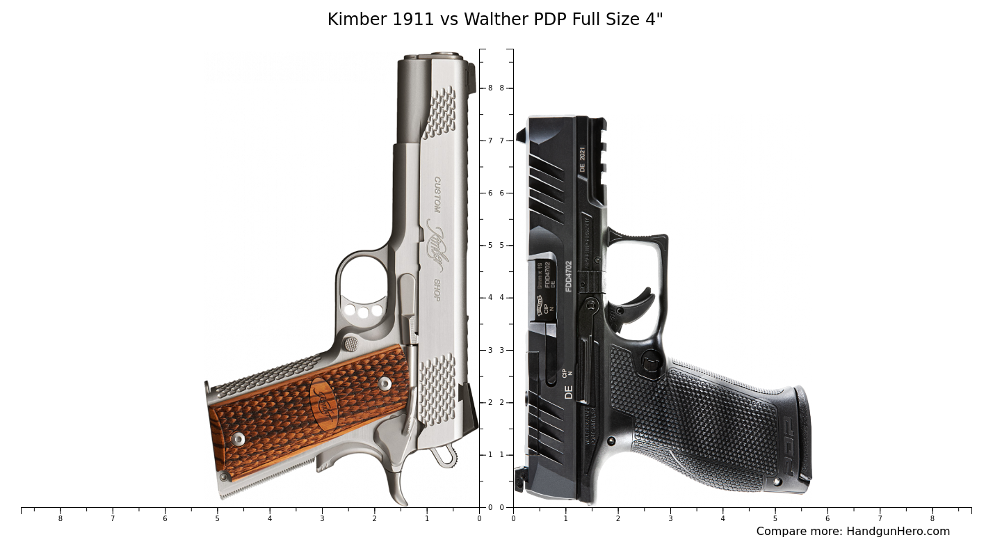 Kimber Vs Walther PDP Full Size Size Comparison Handgun Hero