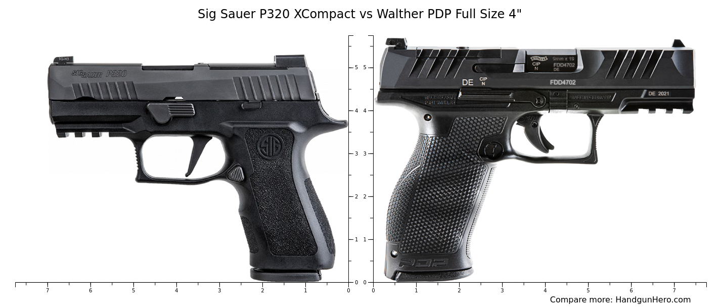 Sig Sauer P320 XCompact vs Walther PDP Compact 4