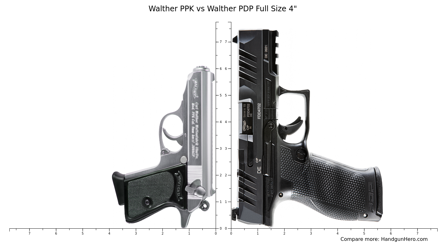 Walther PPK vs Walther PDP Full Size 4