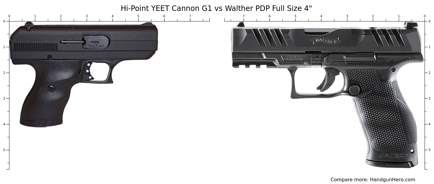 Hi-Point YEET Cannon G1 vs Walther PDP Full Size 4