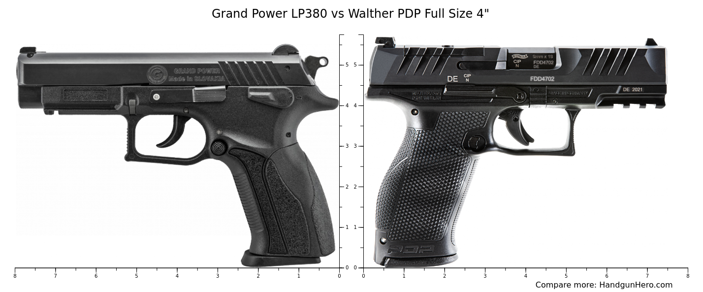 Grand Power LP380 vs Walther PDP Full Size 4