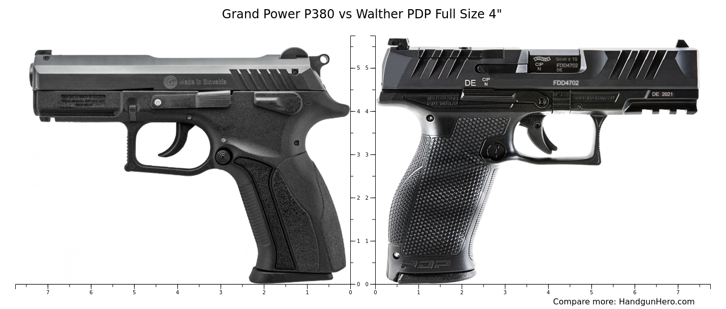 Grand Power P Vs Walther Pdp Full Size Size Comparison Handgun Hero