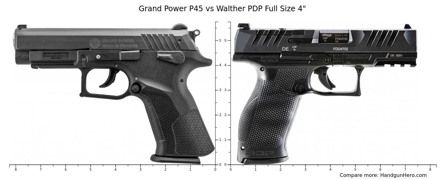 Grand Power P Vs Walther Pdp Full Size Size Comparison Handgun Hero