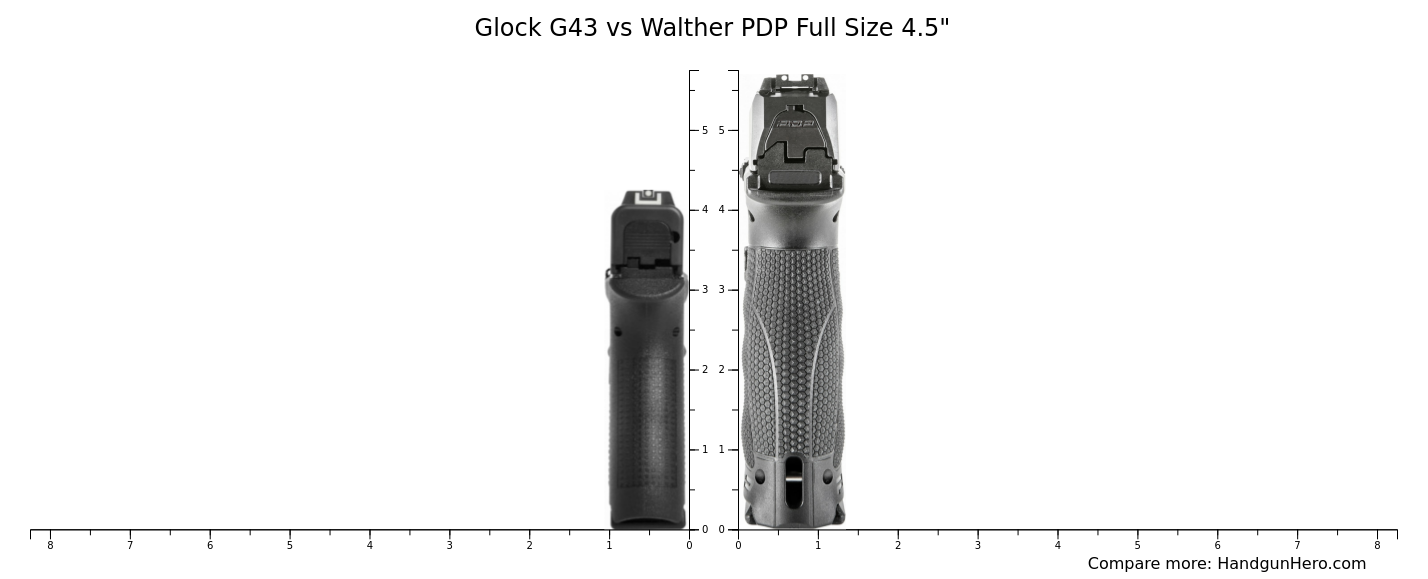 Glock G43 vs Glock G42 vs Walther PDP Full Size 4.5