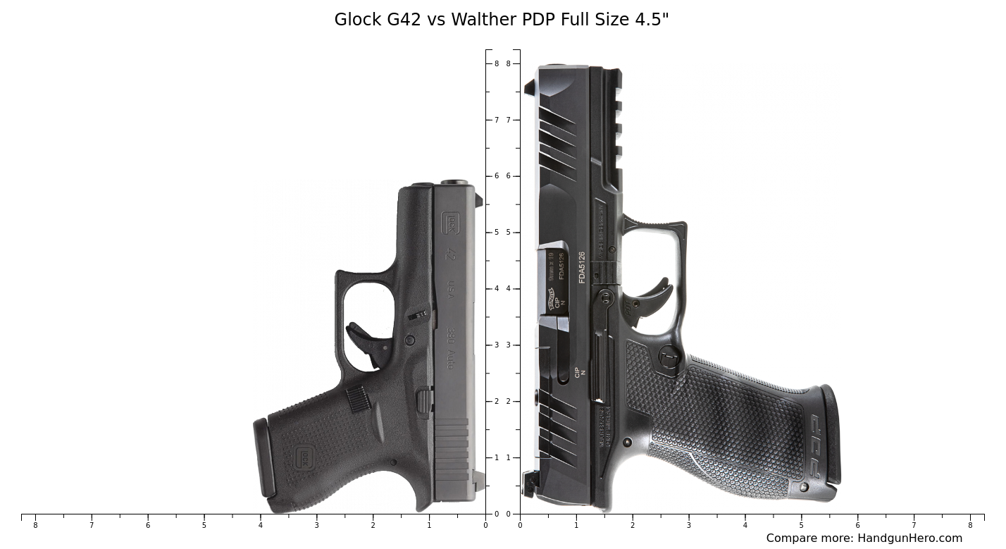 Glock G43 vs Glock G42 vs Walther PDP Full Size 4.5" size comparison