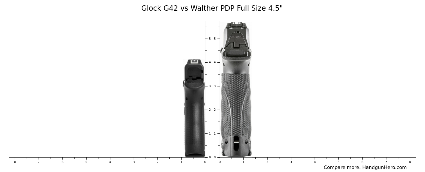 Glock G43 vs Glock G42 vs Walther PDP Full Size 4.5