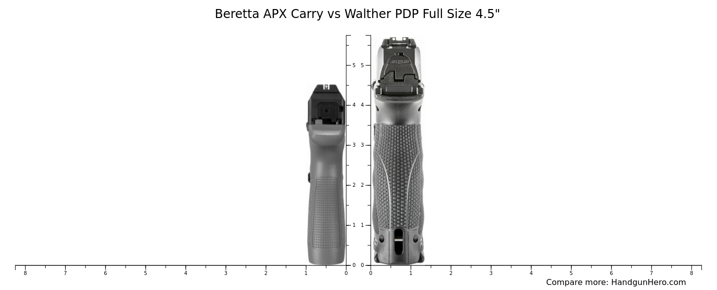 Beretta APX Carry vs Walther PDP Full Size 4.5