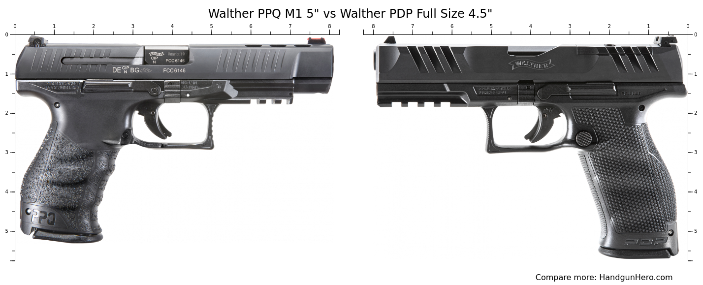 Walther PPQ M1 5