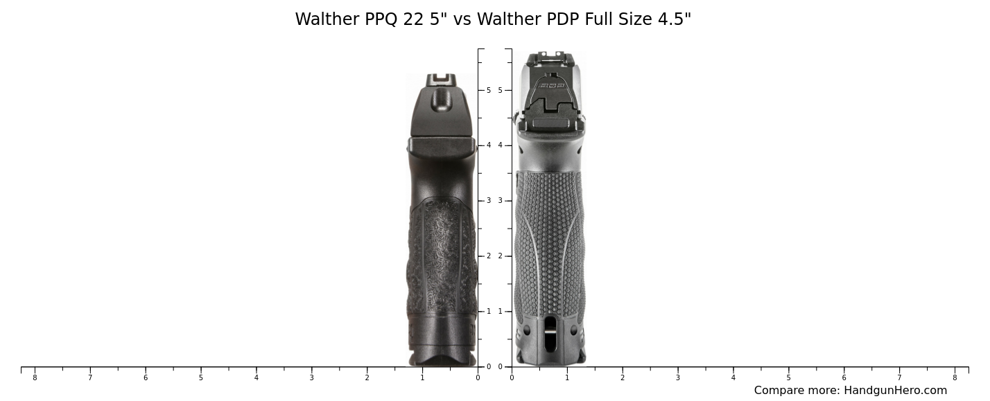 Walther PPQ 22 5