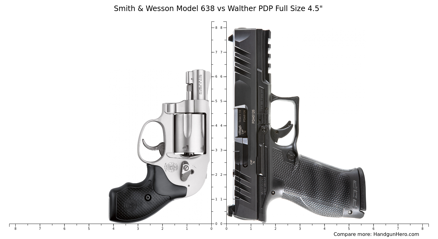 Smith & Wesson Model 638 vs Walther PDP Full Size 4.5" size comparison