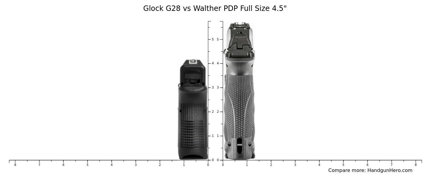 Glock G28 vs Walther PDP Full Size 4.5" size comparison Handgun Hero