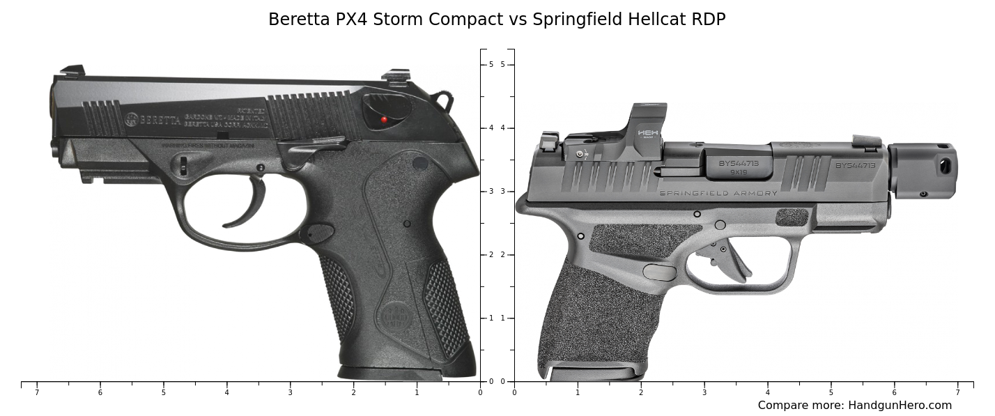 Beretta Px4 Storm Compact Vs Springfield Hellcat Rdp Size Comparison Handgun Hero 1331