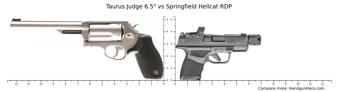 Taurus Judge Vs Springfield Hellcat Rdp Size Comparison Handgun Hero