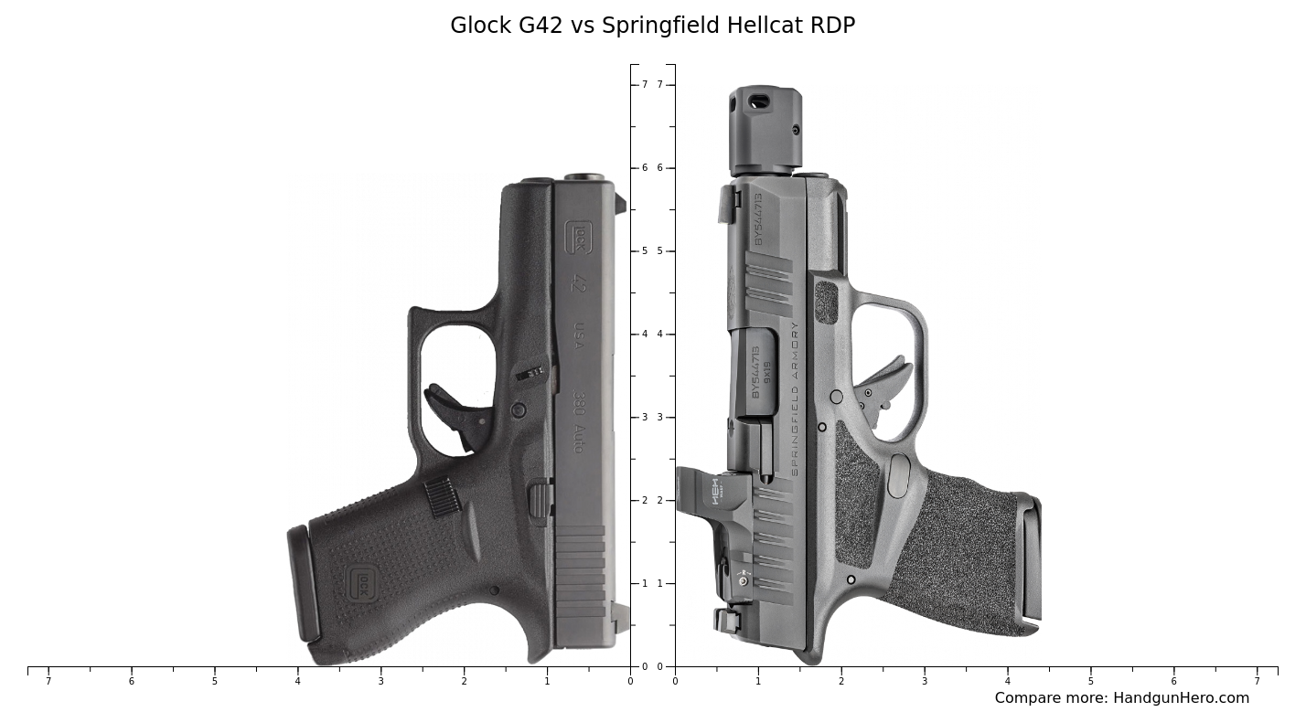 Glock G43X MOS vs Springfield Hellcat Micro Compact vs Springfield ...