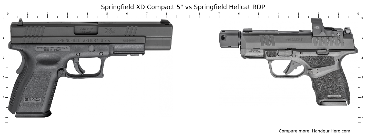 Springfield Hellcat Pro vs Springfield Hellcat Micro Compact vs ...