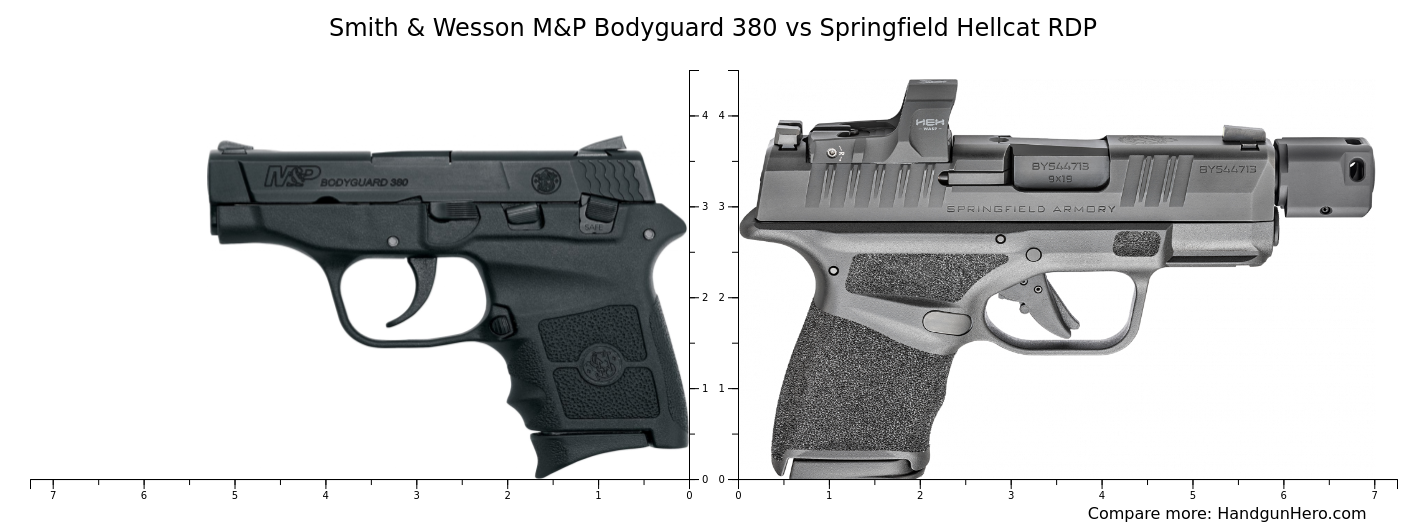 Smith Wesson M P Bodyguard Vs Springfield Hellcat Rdp Vs Ruger Lcp Max Size Comparison