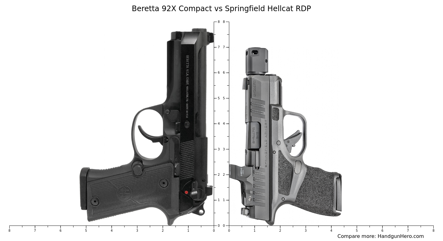 Beretta 92x Compact Vs Springfield Hellcat Rdp Size Comparison Handgun Hero 4498