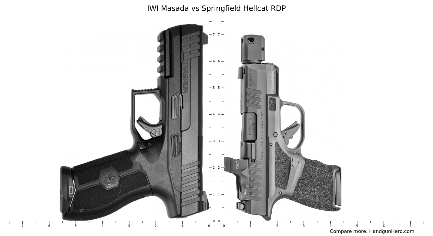 IWI Masada vs Springfield Hellcat RDP size comparison | Handgun Hero