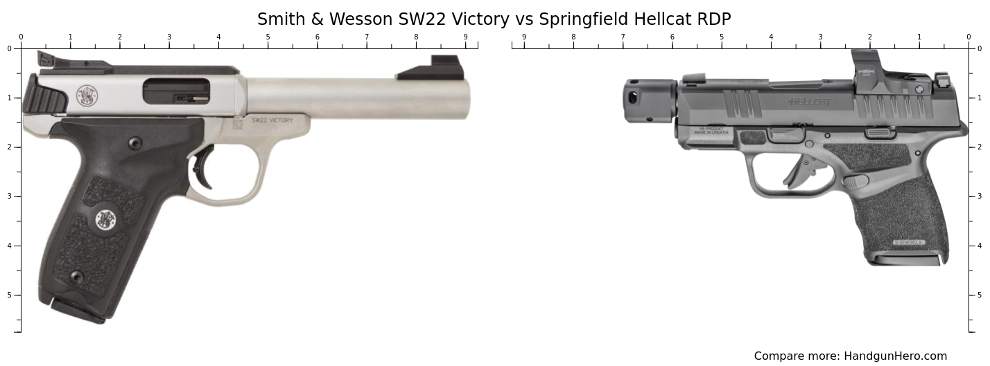 Smith & Wesson SW22 Victory vs Springfield Hellcat RDP size comparison ...