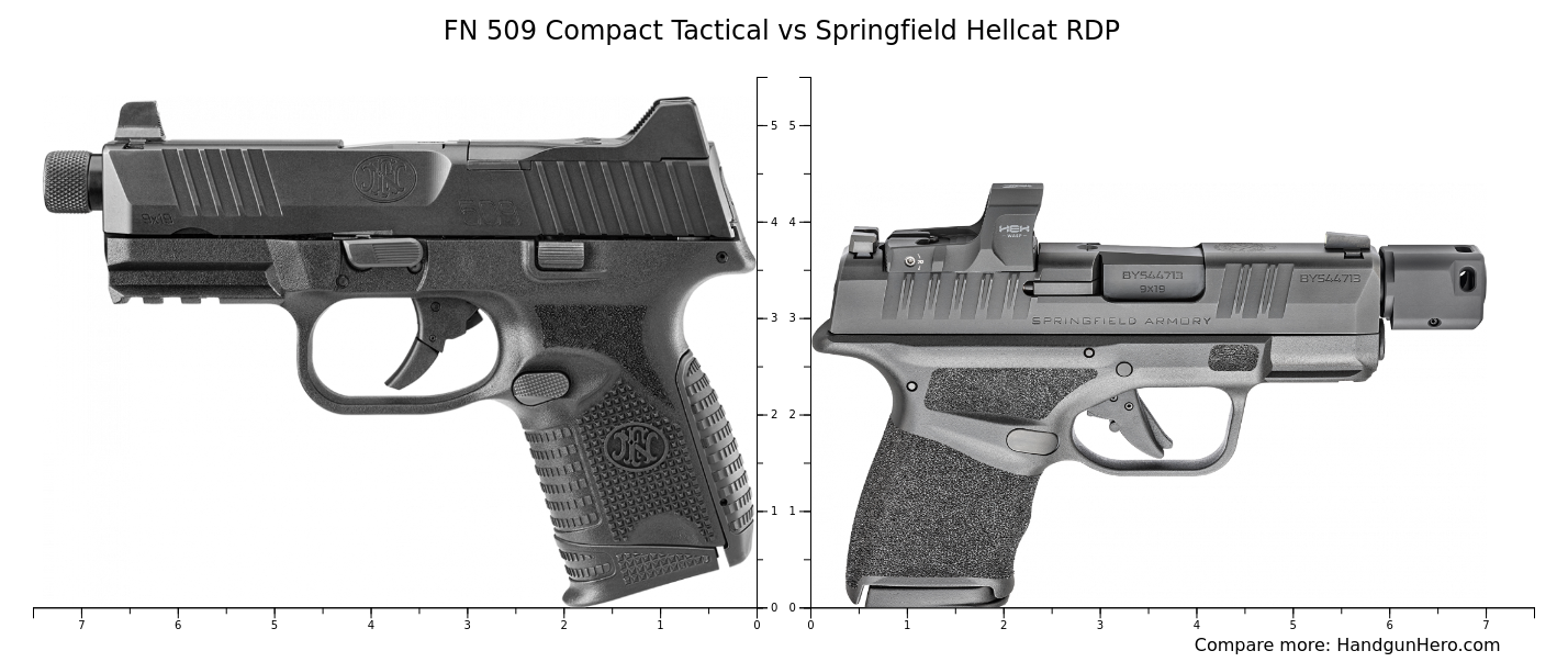 FN 509 Compact Tactical vs Springfield Hellcat RDP size comparison ...