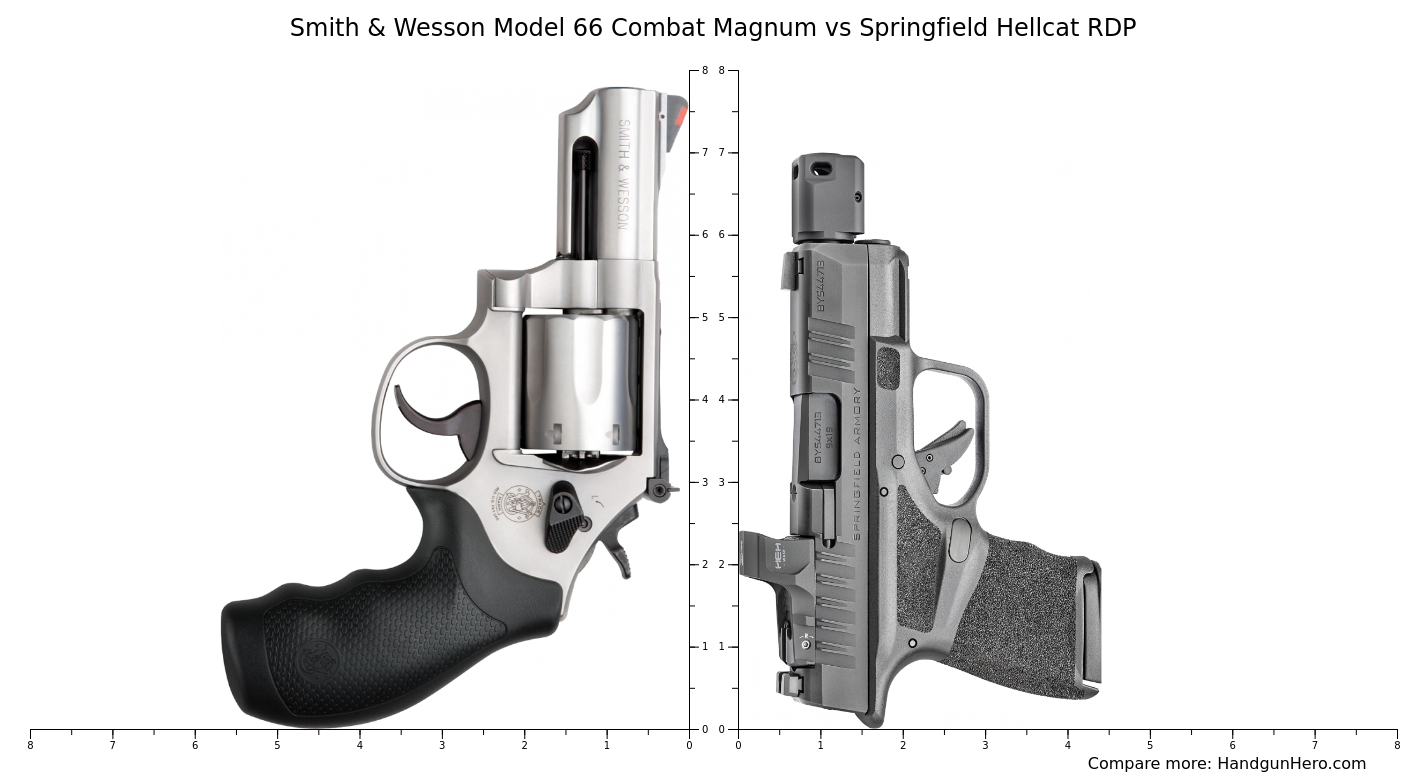 Smith And Wesson Model 66 Combat Magnum Vs Springfield Hellcat Rdp Size Comparison Handgun Hero 9323